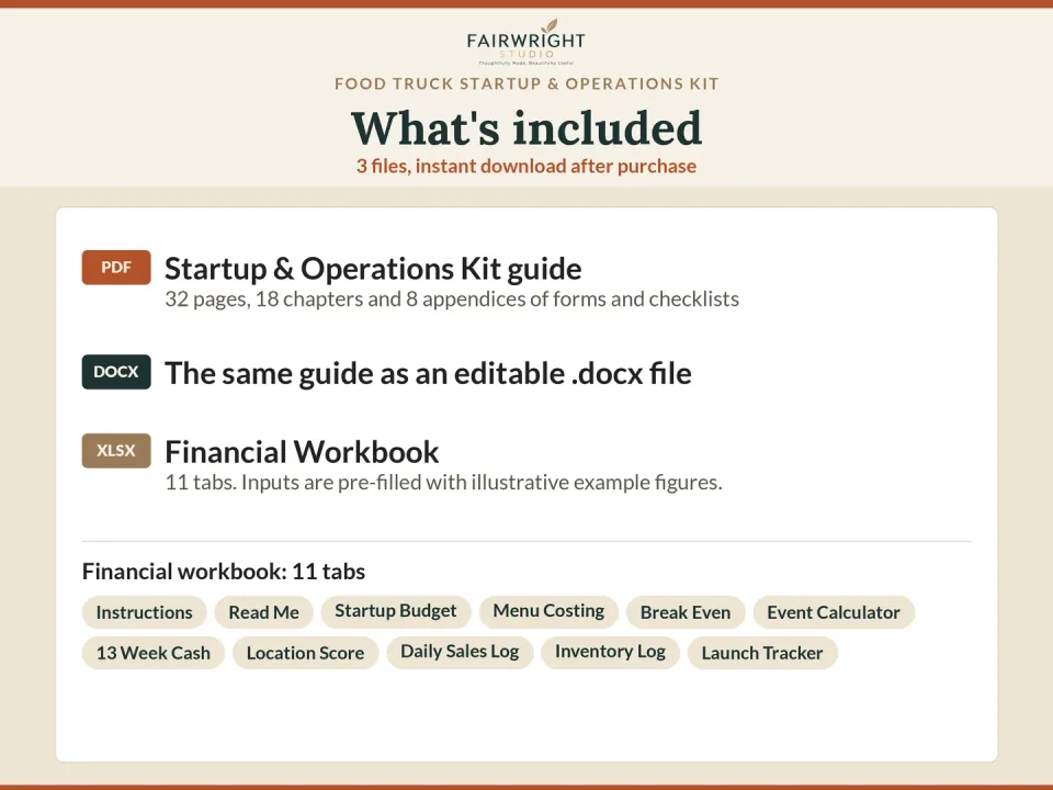 Food Truck Startup & Operations Kit, 2026 Edition: detailed contents