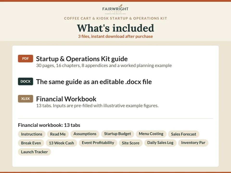 Coffee Cart & Kiosk Startup & Operations Kit, 2026 Edition: detailed contents